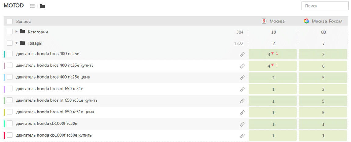 Следите за позициями вашего интернет-магазина в поисковых системах